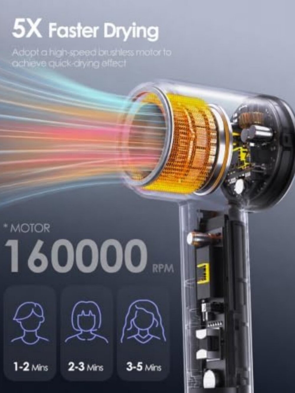 Fast Drying Ionic Hair Dryer, 160,000 RPM with Diffuser for Smooth, Shiny Hair - Picture 3 of 7